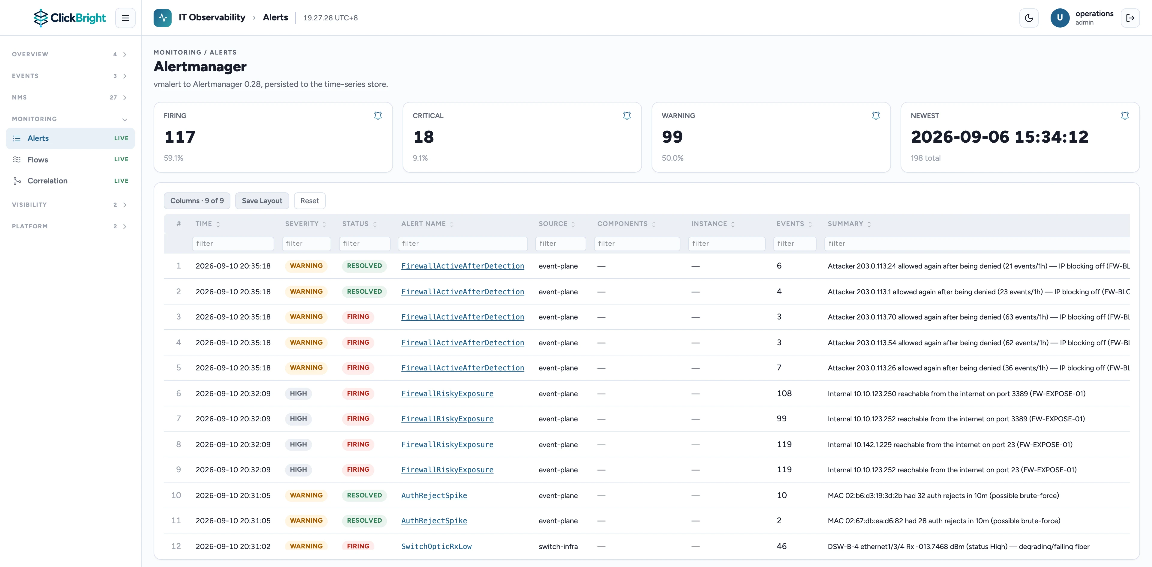 Alert table with severity and status, showing firing and resolved rules side by side.