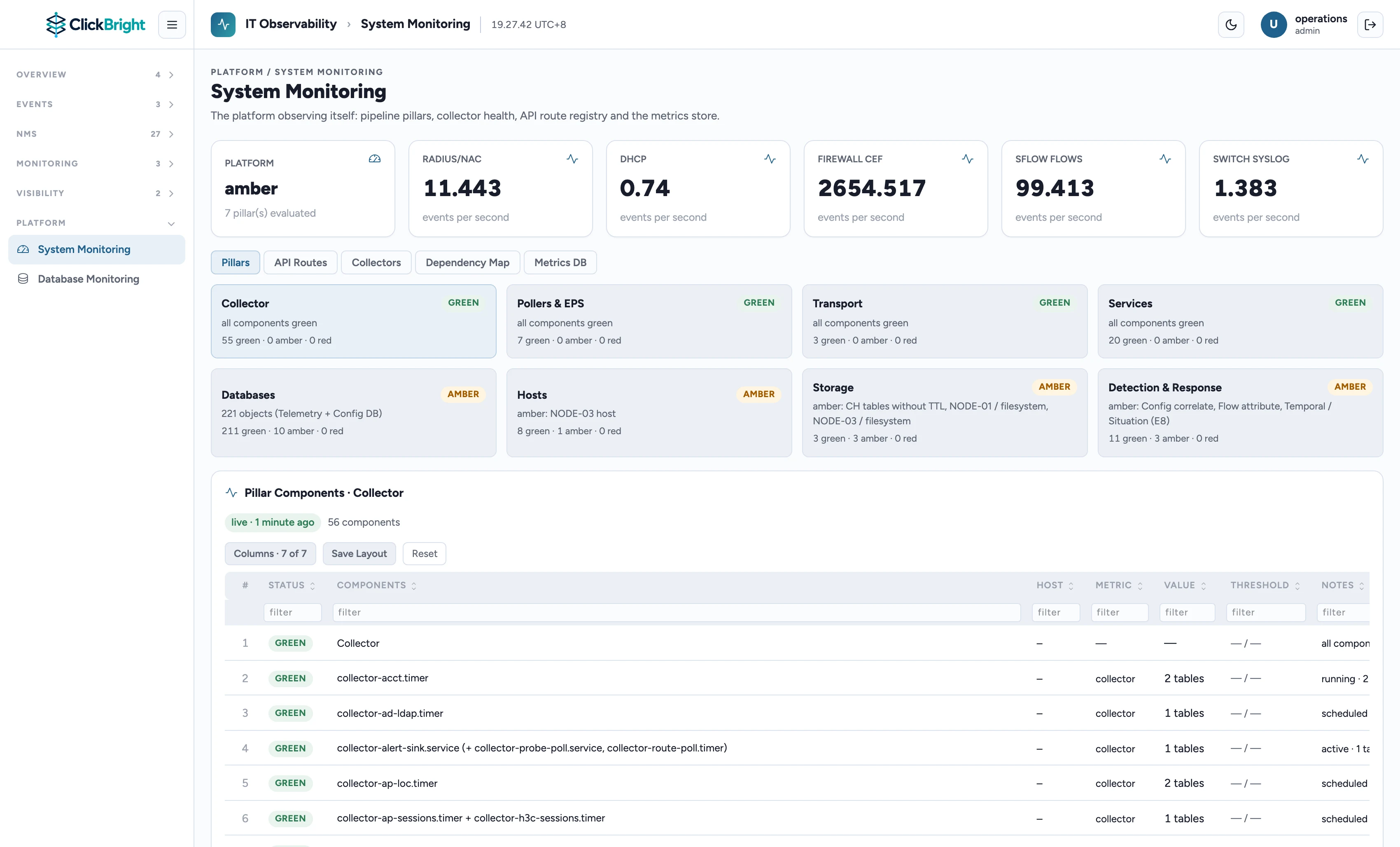 System monitoring page with pillar cards and a component table showing collector timers.